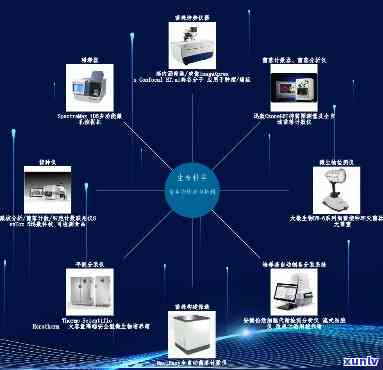 伯乐biorad，发掘生物科技潜力：探索伯乐BIO-RAD的创新研究和产品