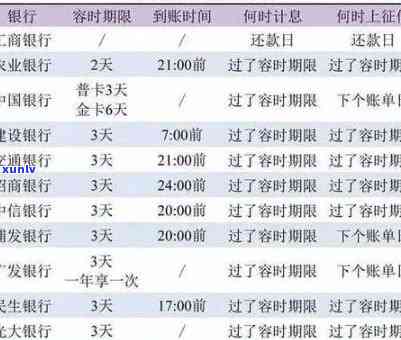 工商银行逾期更新时间，留意！工商银行信用卡逾期信息更新时间已调整