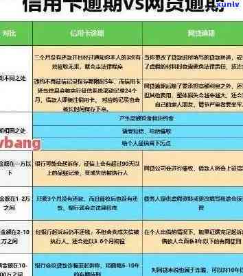 工行贷款逾期一周，紧急提醒：工行贷款逾期一周，尽快解决避免进一步处罚