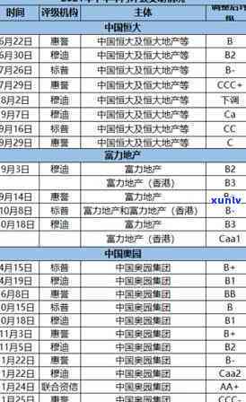 奥园债务违约，奥园集团深陷债务违约危机，投资者担忧加剧