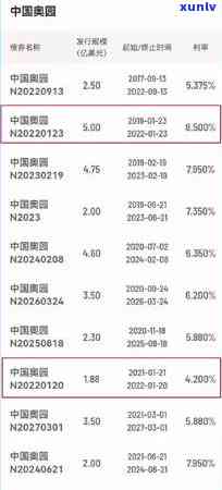 奥园债务违约，奥园集团深陷债务违约危机，投资者担忧加剧