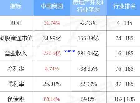 中国奥园债券，中国奥园发行新债，投资者关注信用风险