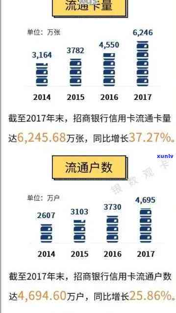 有不存在投诉招行信用卡期间逾期成功的案例？