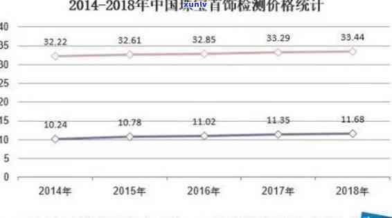 一路有你翡翠寓意饰品，共度时光的美好象征