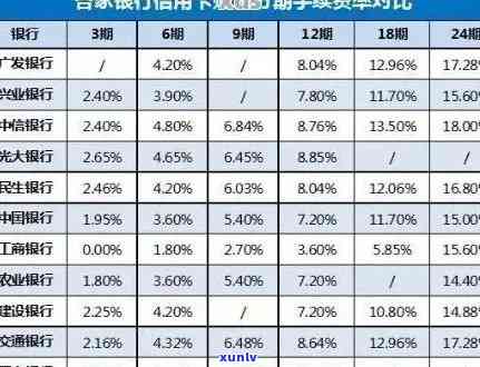 招商分期卡逾期，警惕！招商分期卡逾期结果严重，怎样避免成为老？