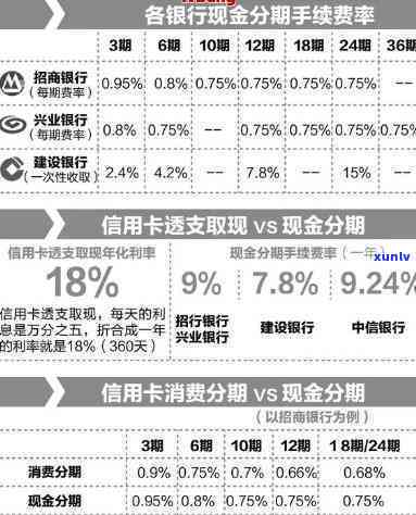 招商银行最多可分多少期？怎样协商60期还款？