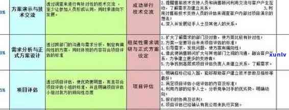 招商逾期上门走访流程，优化招商服务：逾期企业上门走访流程规化