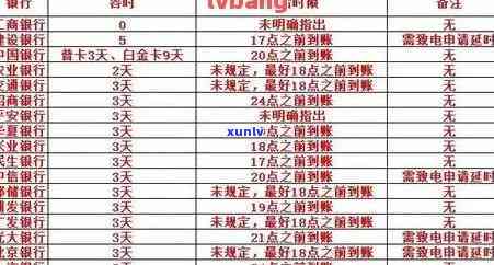 怎样解决招商逾期上疑问？作用消除时间介绍