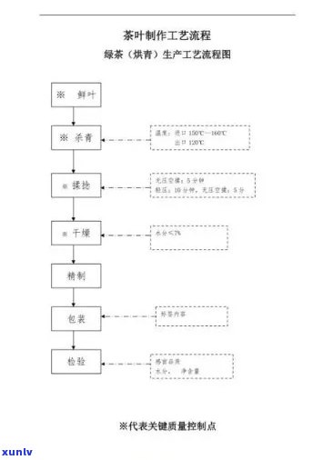 红茶的 *** 工艺流程 *** 详解及视频教程