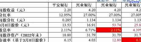 兴业逾期发函招商-兴业逾期发函招商是真的吗