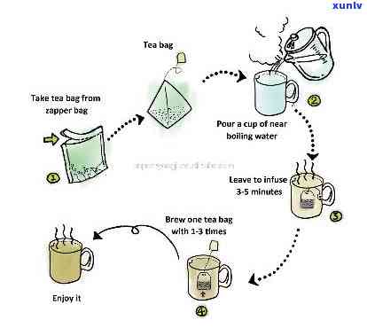 Tea Drinking: The Proper Method - Video in English