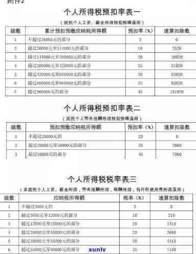 工商年报逾期拉入异常，年报补报后怎样解决异常及未报的作用？