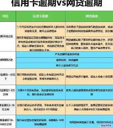 工商银行逾期后续解决方案：怎样解决信用卡逾期疑问？