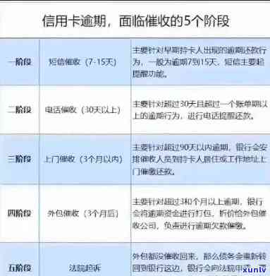 交通3万逾期2年的解决  