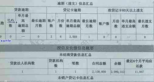 交通逾期3天会否作用？