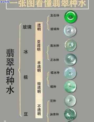 冰种翡翠的颜色种类与形状划分