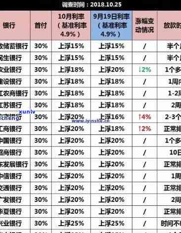 发银行逾期三个月还款后还有额度吗，发银行逾期三个月还款后，额度是不是还能恢复？