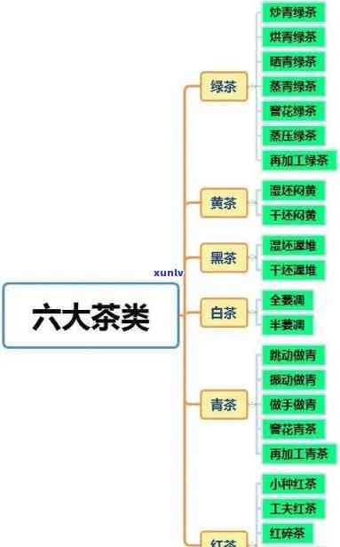 简述茶的分类及特点-简述茶的分类及特点