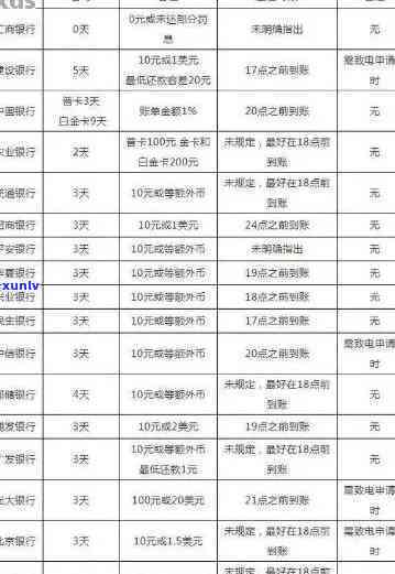 招商银行逾期分期-招商银行逾期分期还款账单做变更吗