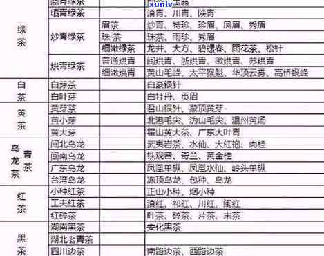 各种茶的分类一览表：全面解析各大茶类的分类和特点