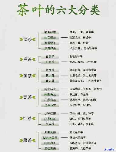 各种茶的分类一览表：全面解析各大茶类的分类和特点