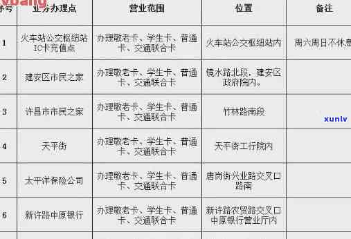 公交卡逾期未解决，关键提醒：请尽快解决您的公交卡逾期疑问！