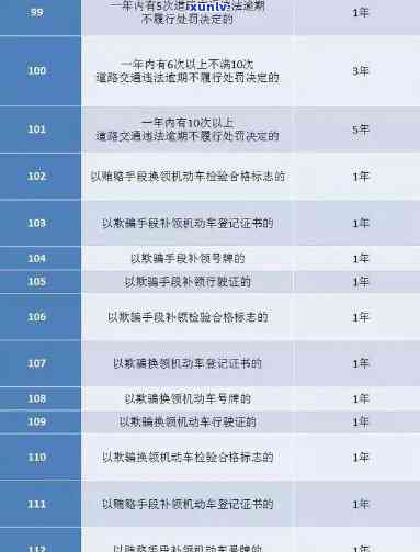 交通违法逾期十天-交通罚款逾期10天会上吗