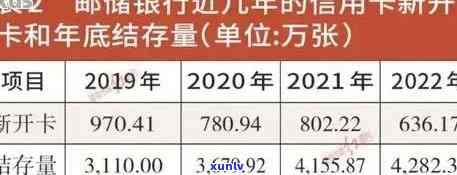 邮政银行逾期，警惕！你的邮政银行卡可能已逾期，请及时还款以免产生不良记录