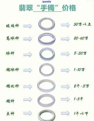 佳兴翡翠手镯价格全览：最新价格表与多少钱信息一网打尽