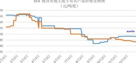 人造玛瑙价格走势分析及图示