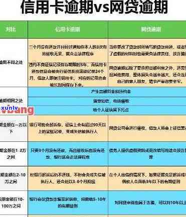 逾期交通下卡-逾期交通下卡有影响吗