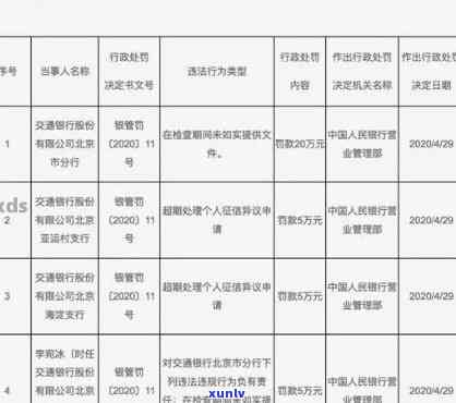 交通银行逾期1万-交通银行逾期1万5每个月还1千会被起诉吗