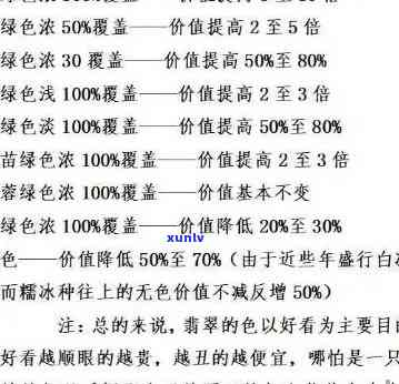 冰阳绿翡翠原石价格全揭秘：多少钱？价格表一览