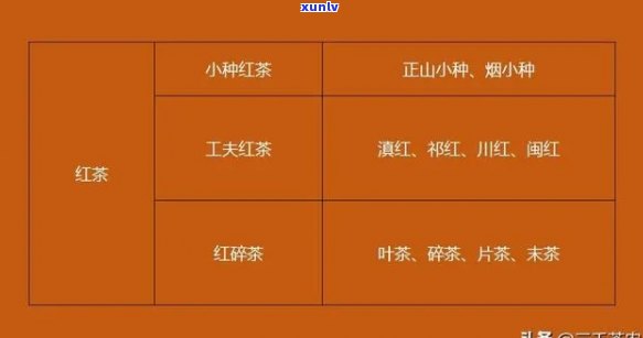 红茶等级划分标准及门红茶、百度百科详解