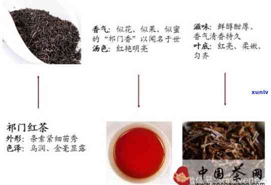 红茶的等级划分标准-红茶的等级划分标准标准