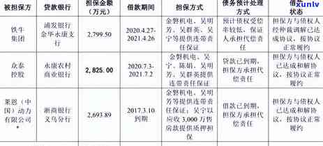 浦发信用卡诉讼流程及调解期全解析