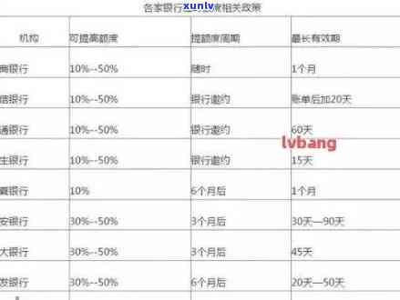 邮政银行逾期查询，怎样查询邮政银行的逾期情况？