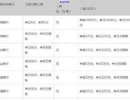 招商银行信用卡最还款时间是什么时候？