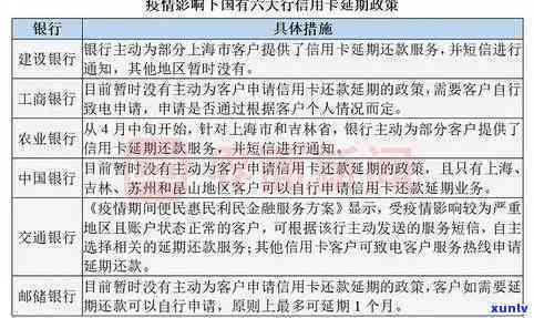 浦发信用卡逾期多久上？怎样协商60期还款？