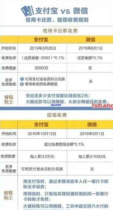 中国银联逾期规定最新消息，独家揭秘：中国银联最新逾期规定！