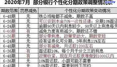 招商逾期可以减免吗？政策解析与操作指南