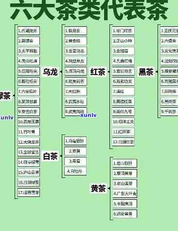 茶的六大类怎么分的-茶的六大类怎么分的