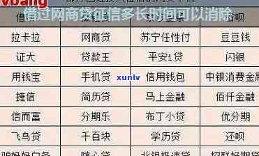 招商网贷逾期一年怎么办，解决招商网贷逾期问题：一年后的应对策略