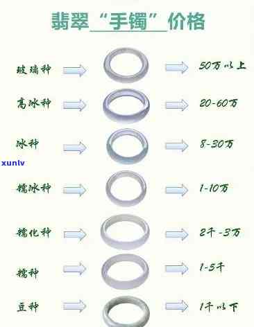 出土翡翠手镯价格全揭秘：多少钱？价格表一览！