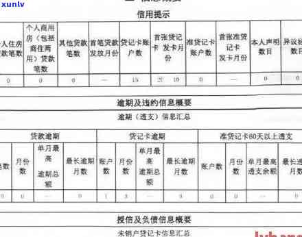 工商银行不良逾期多久恢复：作用及恢复正常时间解析