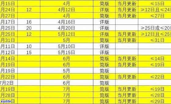 工商银行逾期记录几号更新？重要更新时间点解析