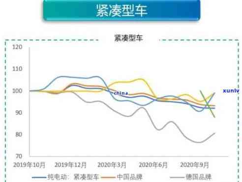 伦敦翡翠价格走势，探究伦敦翡翠市场：价格走势分析与未来预测