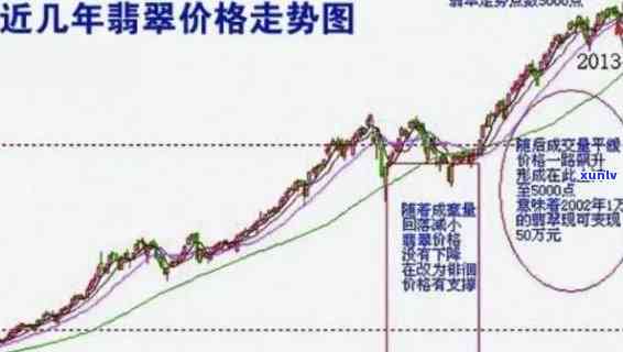 伦敦翡翠价格走势，探究伦敦翡翠市场：价格走势分析与未来预测