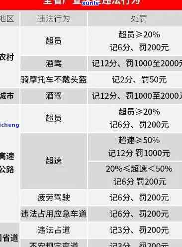 2020年信用卡逾期还款新标准：如何避免罚息和影响信用评分？