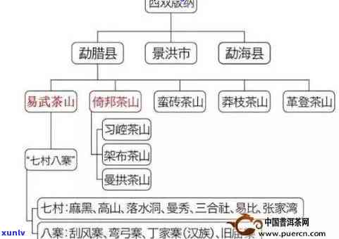 各种茶的分类及产地-各种茶的分类及产地介绍